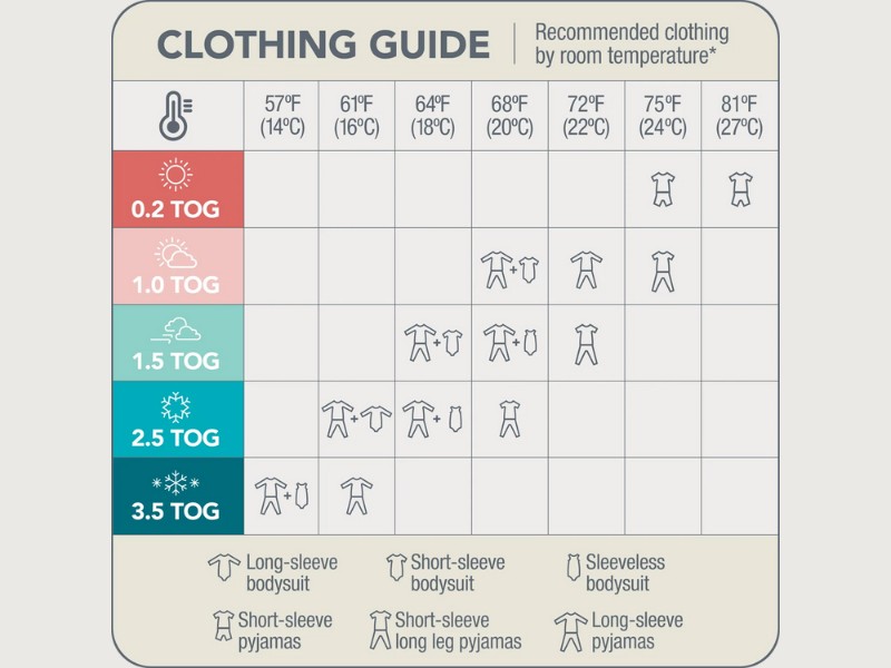 How Do You Dress a Newborn in Summer