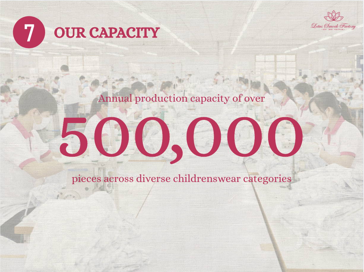 Our Capacity