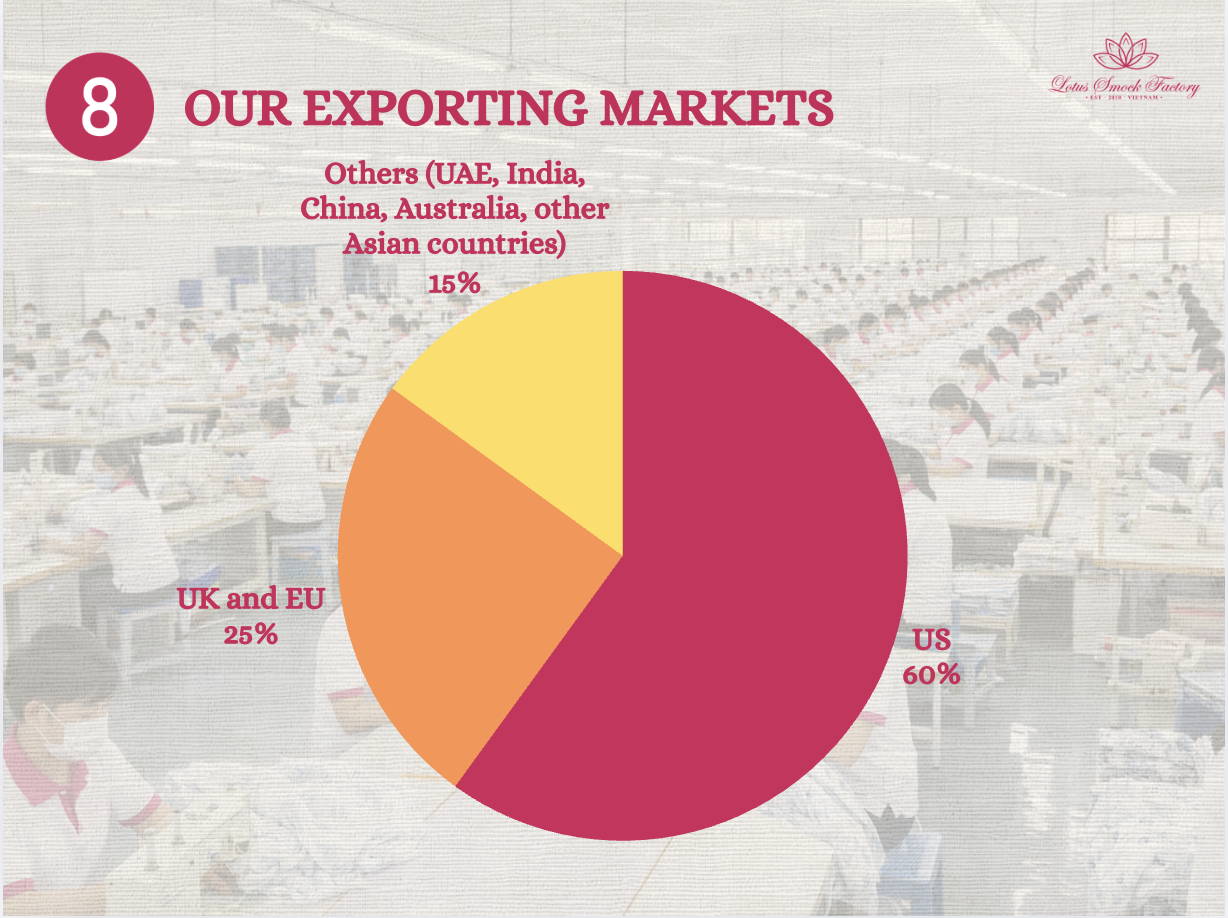 Our Exporting Markets