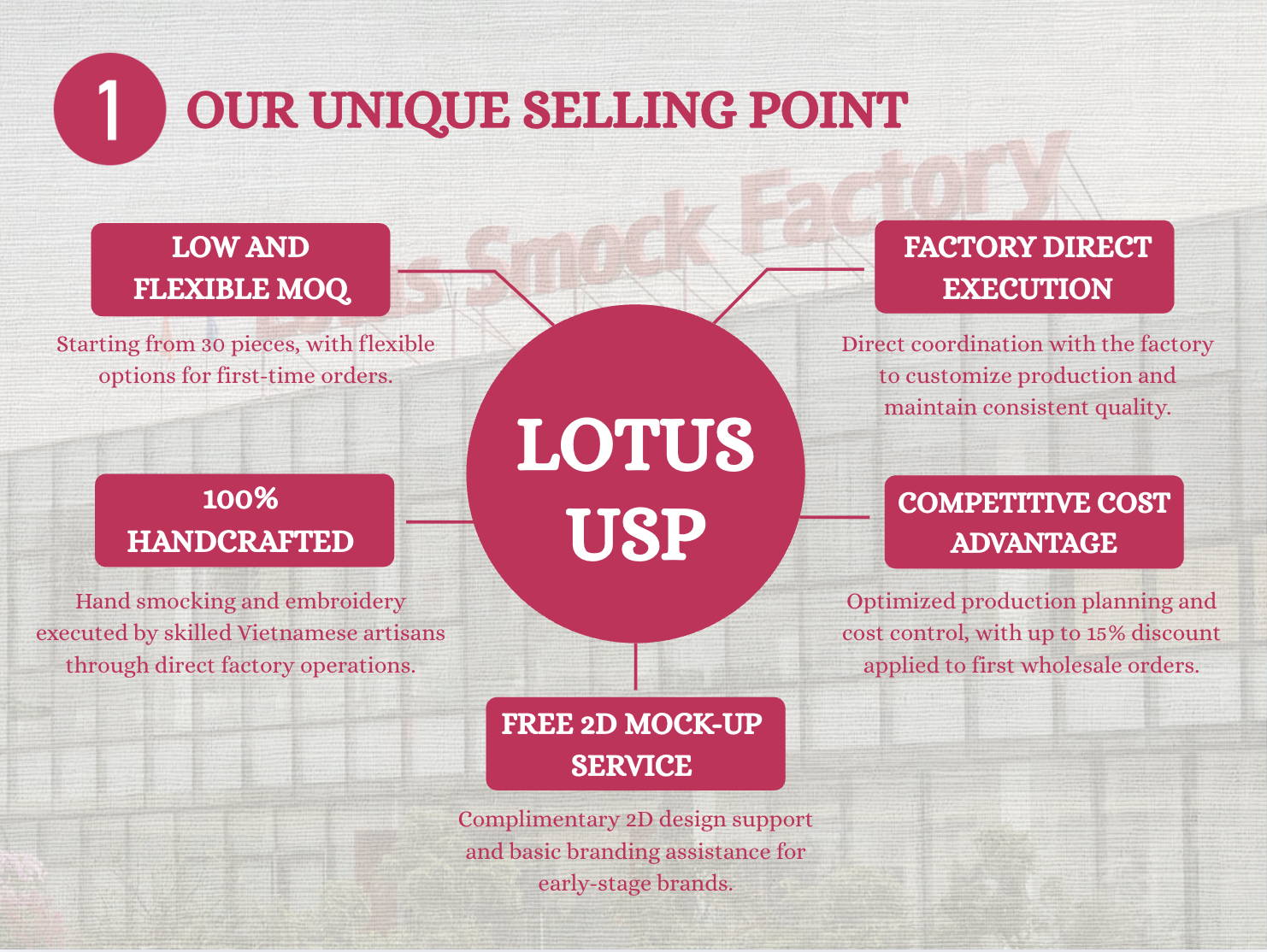 Our Unique Selling Point