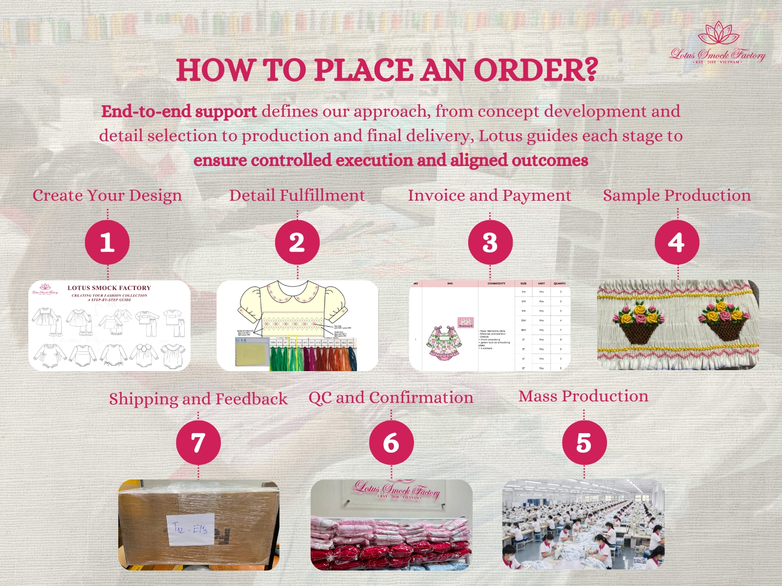 How to place an order at Lotus Smock Factory